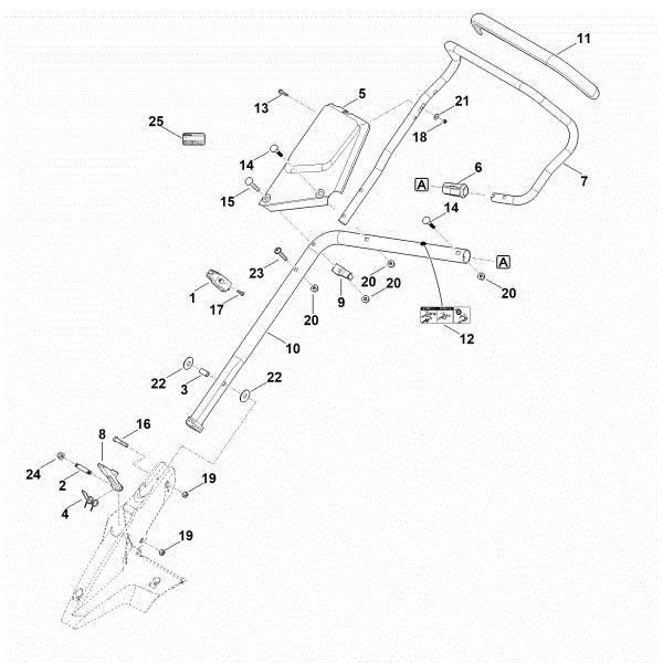 Slika B - Spodnji del krmila RM 650.0 T