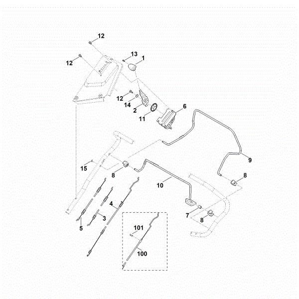 Slika A - Zgornji del krmila RM 650.0 V