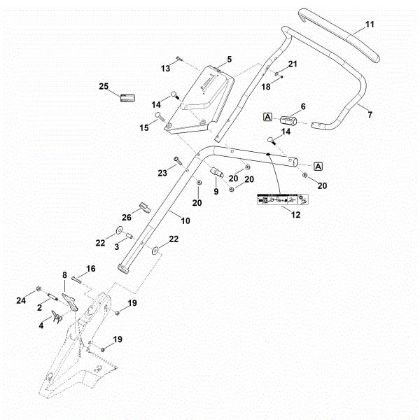 Slika B - Spodnji del krmila RM 650.0 VE