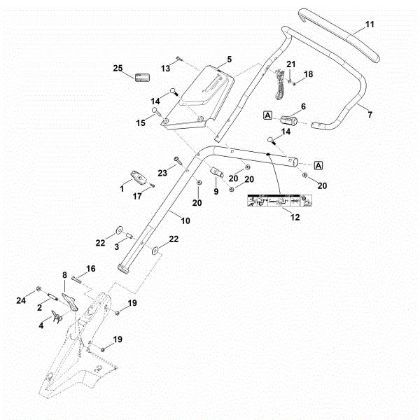 Slika B - Spodnji del krmila RM 655.0 RS