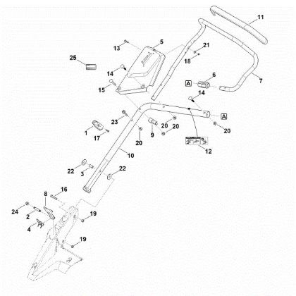 Slika B - Spodnji del krmila RM 655.0 V