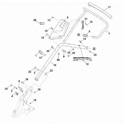 Slika B - Spodnji del krmila RM 655.0 YS