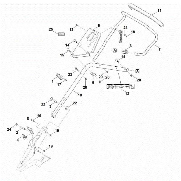 Slika B - Spodnji del krmila RM 655.0 YS