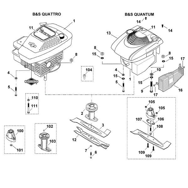 Slika D - Motor, nož MB 400