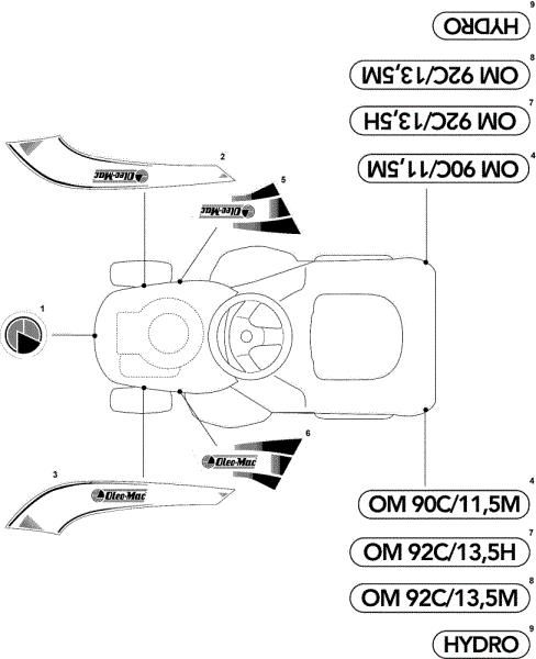 Labels (2/2) OM 93C/13,5M Cat.2010 Garden tractor
