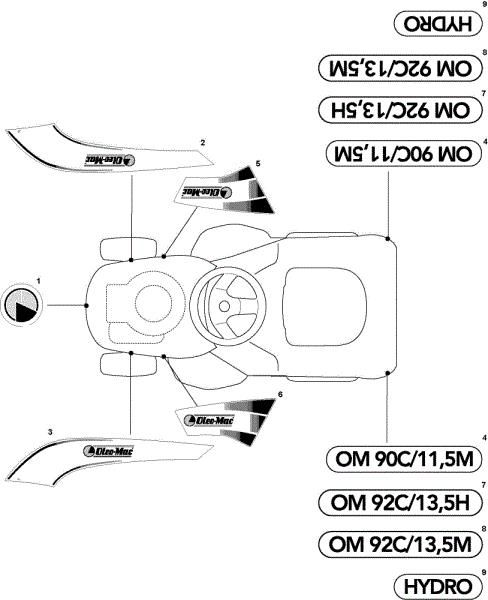 Labels (2/2) OM 93C/13,5H Cat.2010 Garden tractor