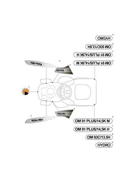 Labels (2/2) OM 91PLUS/14,5K H France Cat.2011 Garden tractor