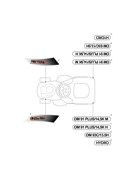Labels (2/2) OM 91PLUS/14,5K H Cat.2013 Garden tractor