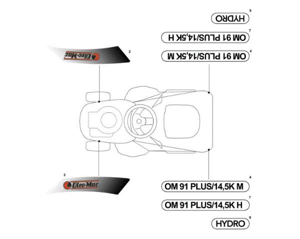 Labels (2/2) OM 91PLUS/14,5K H Cat.2014 Garden tractor