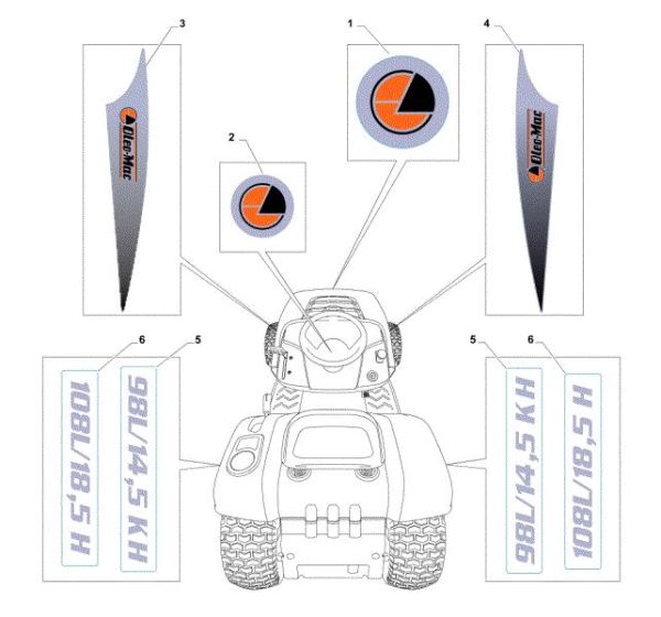 Labels (2/2) OM 108L/18,5 H Cat. 2018 Garden tractor