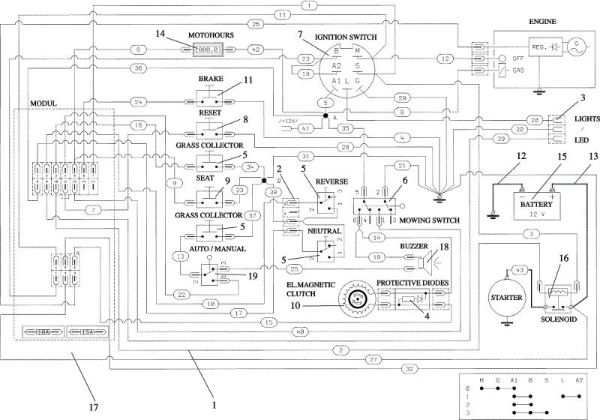 Electrical parts OM 124/22 HP Cat. 2019 Garden tractor