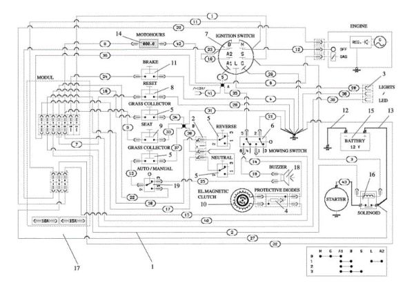 Electric diagram OM 92/16H Cat.2023 Garden tractor