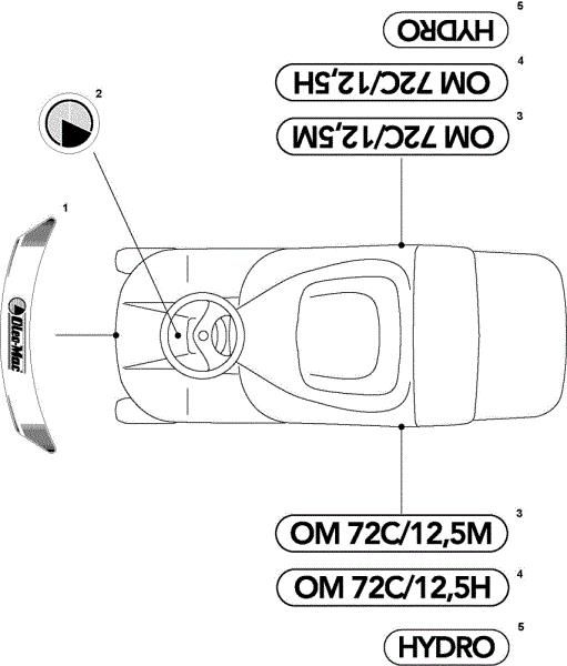 Labels (2/2) OM 72C/12,5M Cat.2009 Garden tractor