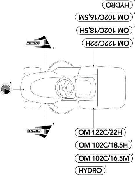 Labels (2/2) OM 122C/22H Cat.2009 Garden tractor
