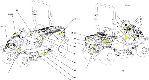 Etiquetas CHEYENNE (B&S) Cat. 2016 Tractor