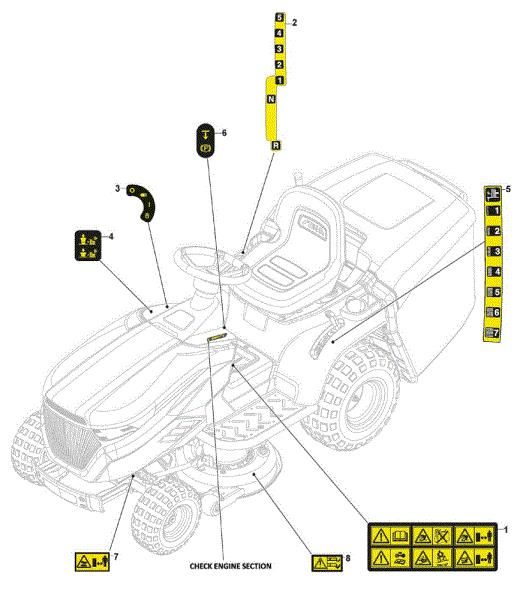 Etiquetas GLX 14-84G Tractor