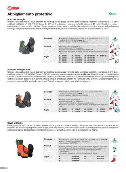 Ropa de seguridad (1/3) - 2023 Abbigliamento protettivo Ropa protectora